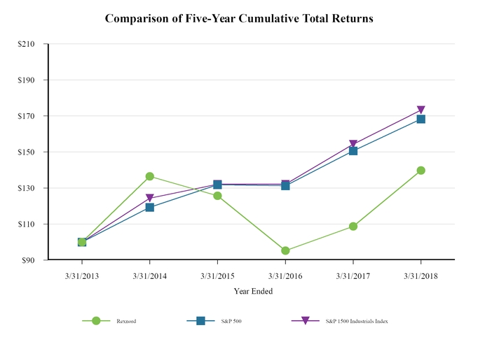 chart-dc15718c7f895d79b9d.jpg