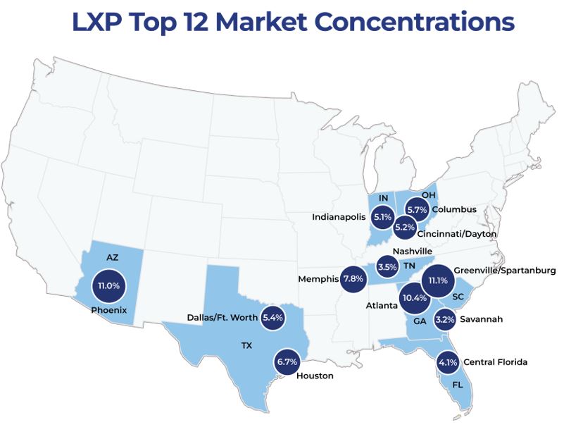 LXP-Top-12-Market-Concentrations-2-3-25-v2 (002).jpg