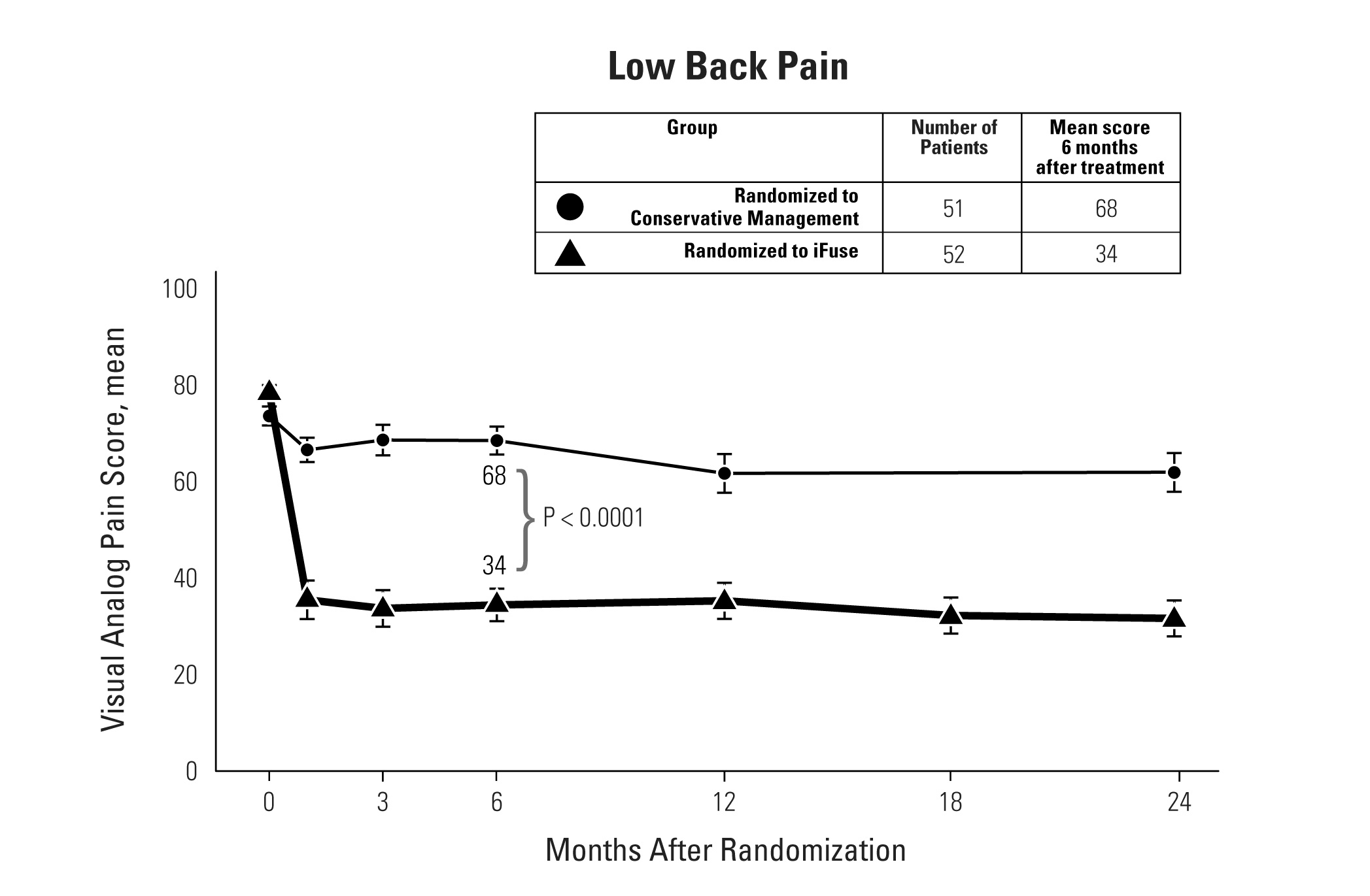 feb2019sibonevasimia1yr.jpg