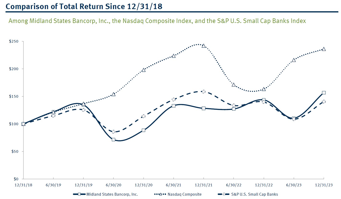 MSBI Stock Graph.jpg