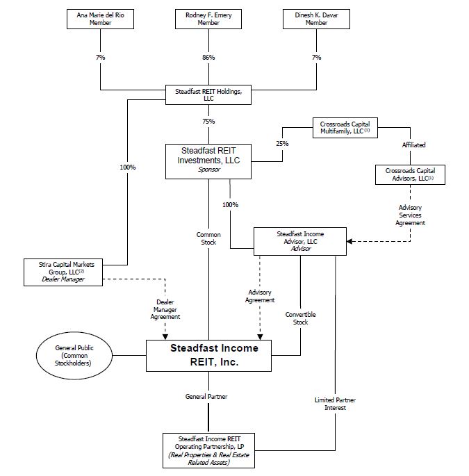 orgchartstiraupdatea01.jpg