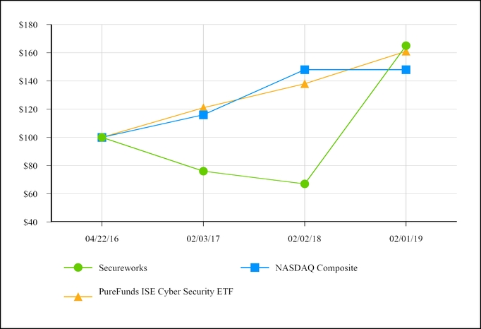 chart-78c1d01b201b525c9aea01.jpg