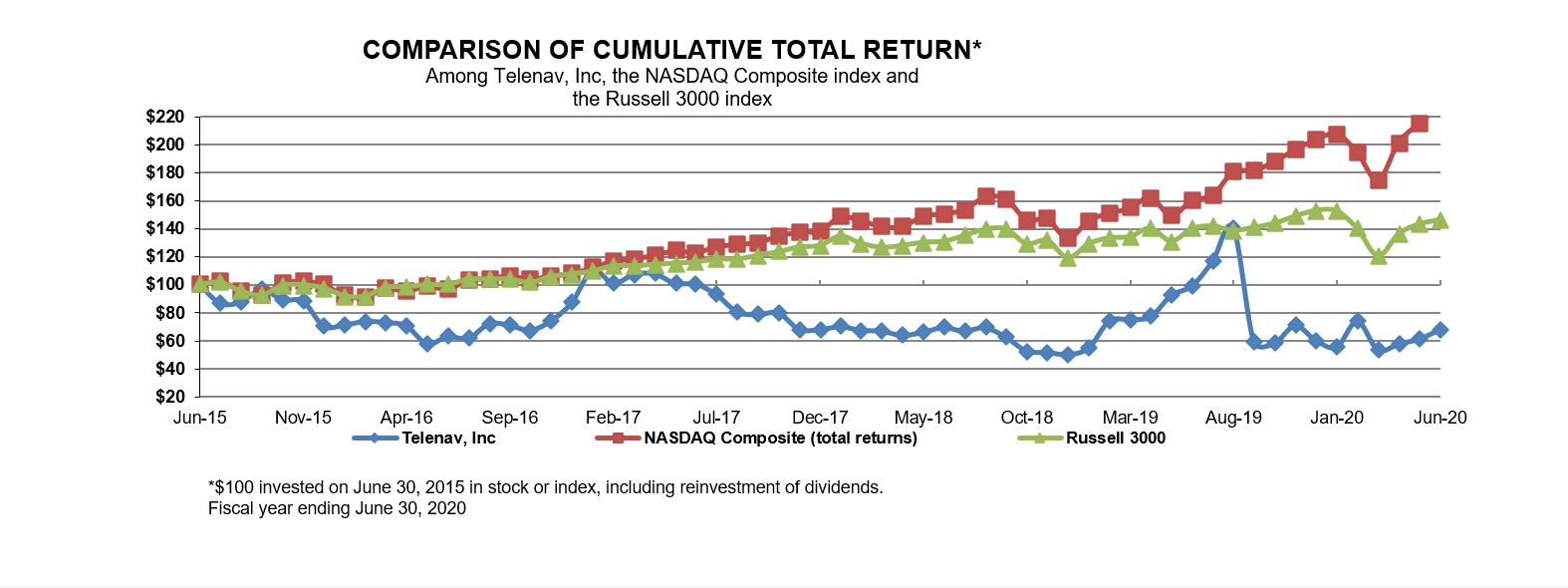 stockperformancegraph.jpg