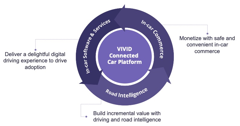 vividconnectedcarplatform.jpg