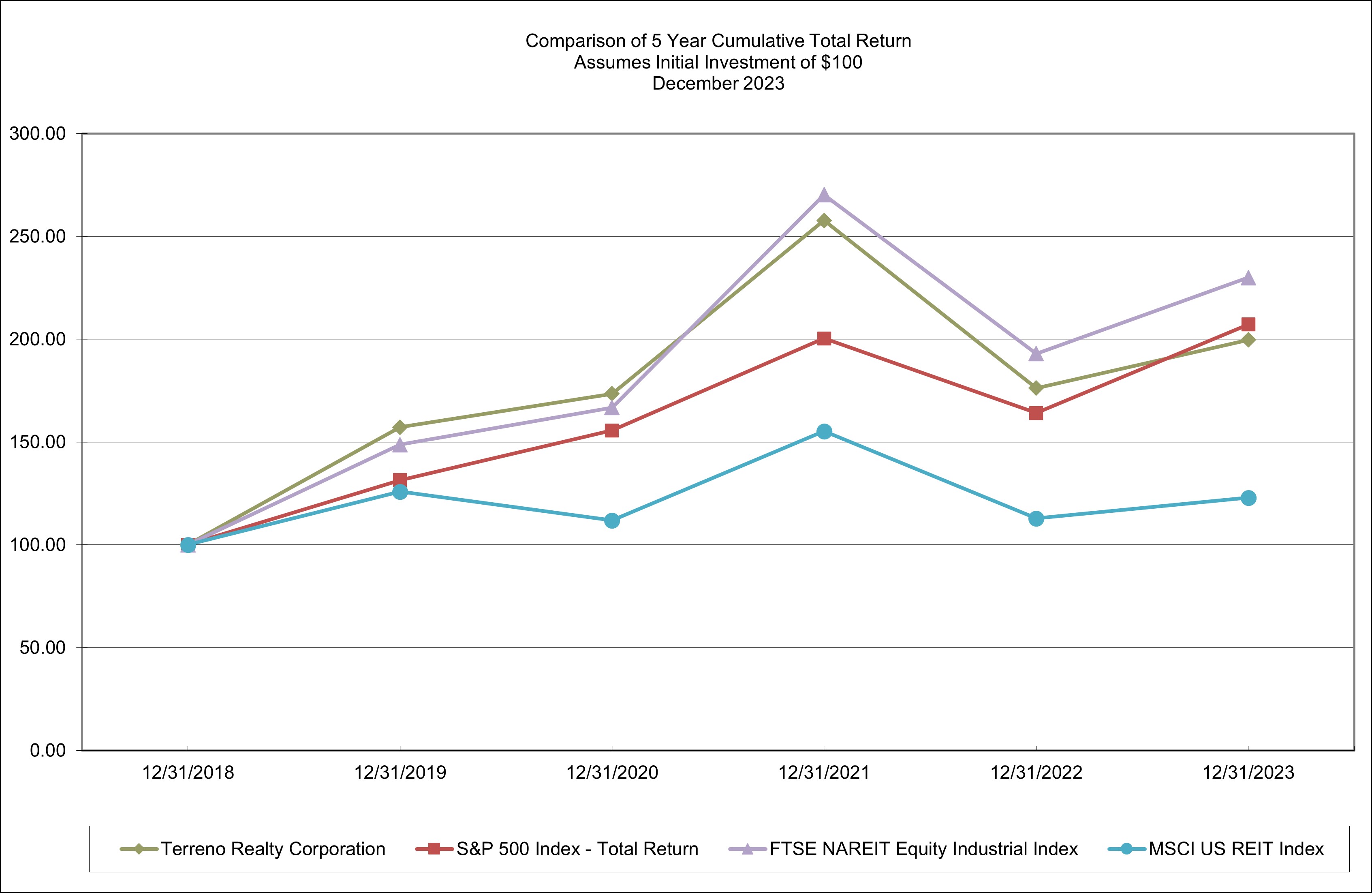 2023 Performance Graph v2.jpg