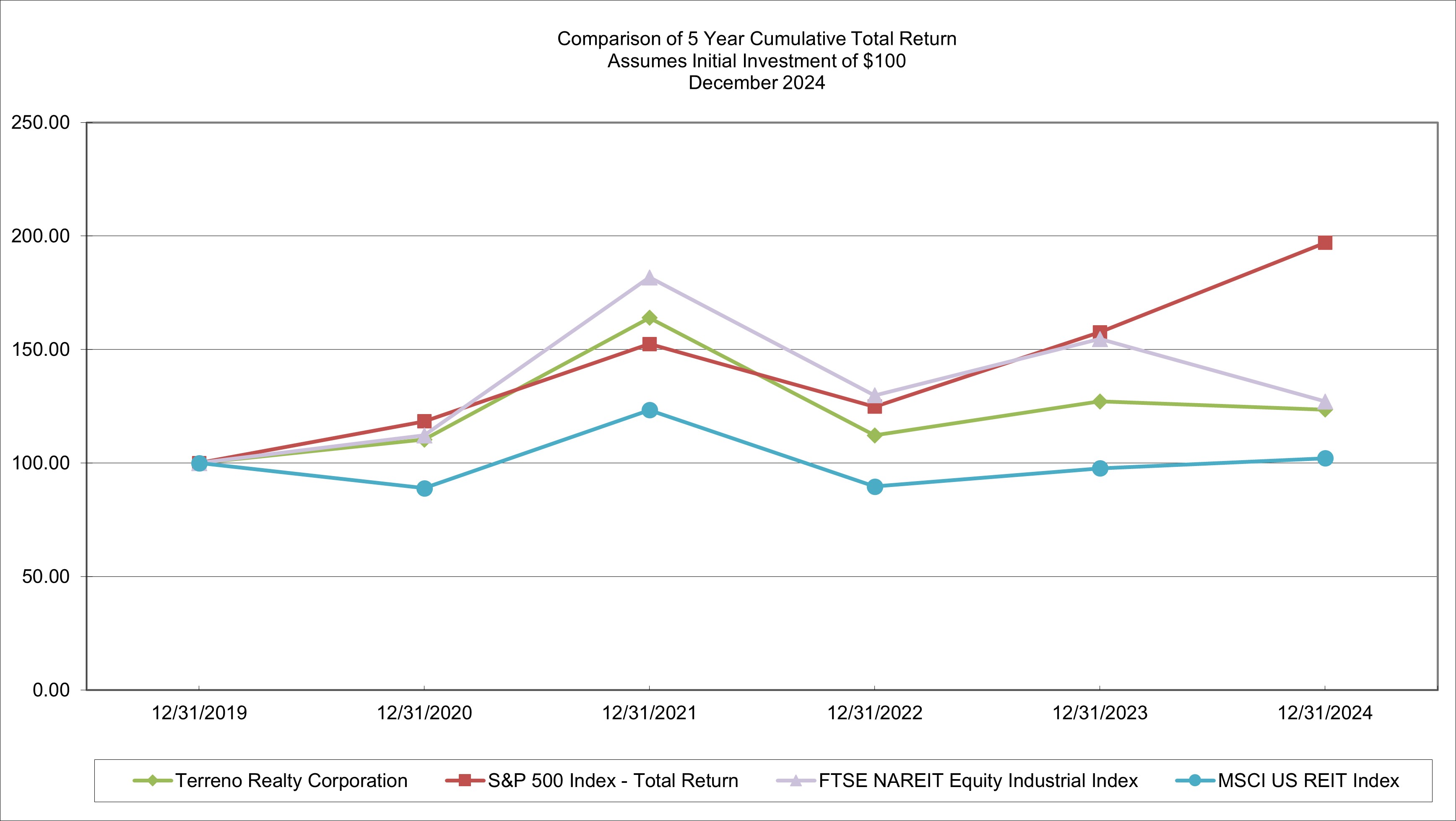 2024 Performance Graph.jpg