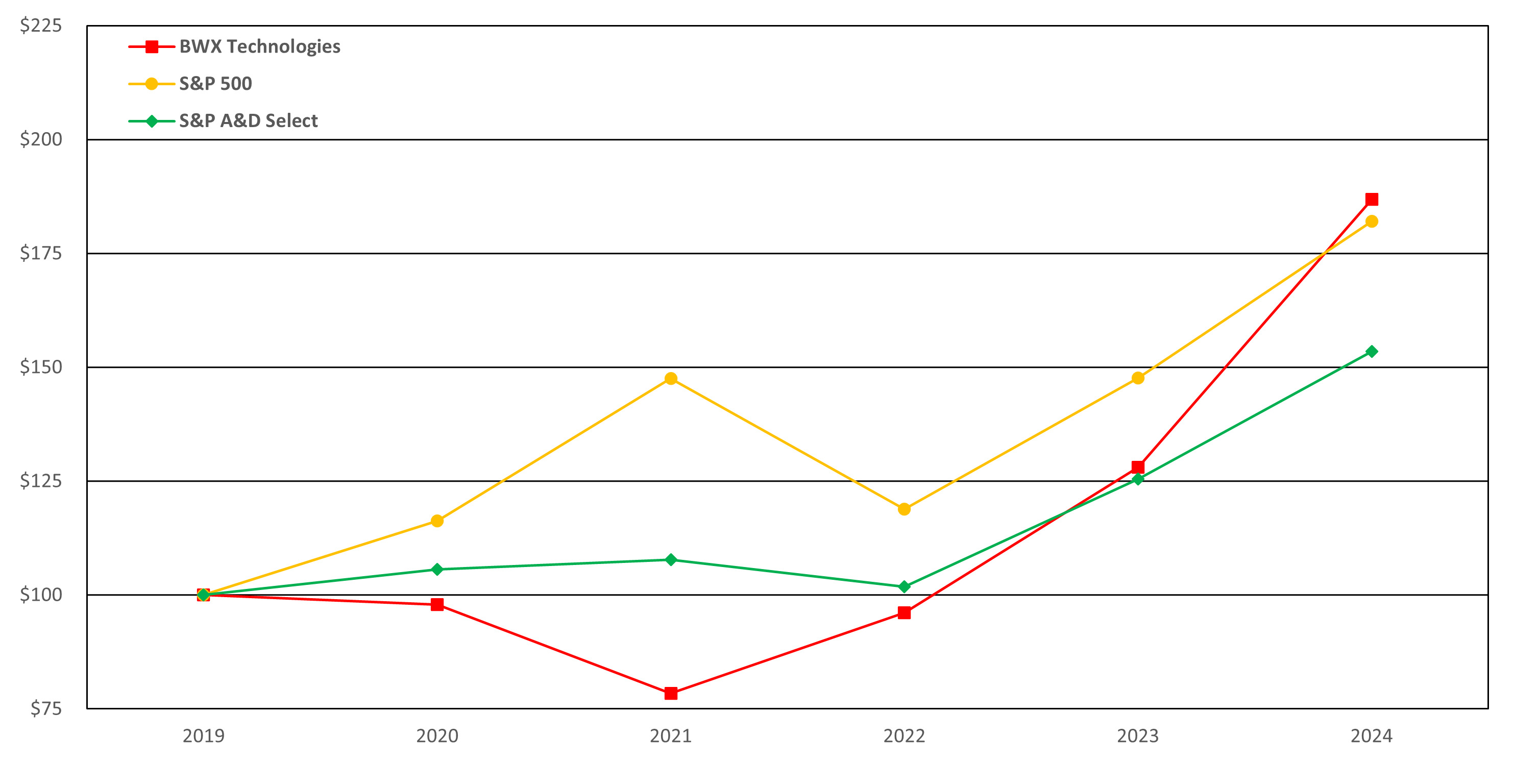 Return Data 2024 (correct format for 10k).jpg