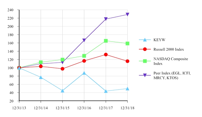 chart-1a3fab6ce60b56eca69.jpg