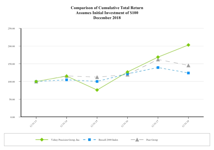 chart-ef7c7bf2e71351f597d.jpg