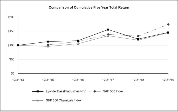 chart-b4803e8fcdcd5cec9c6.jpg