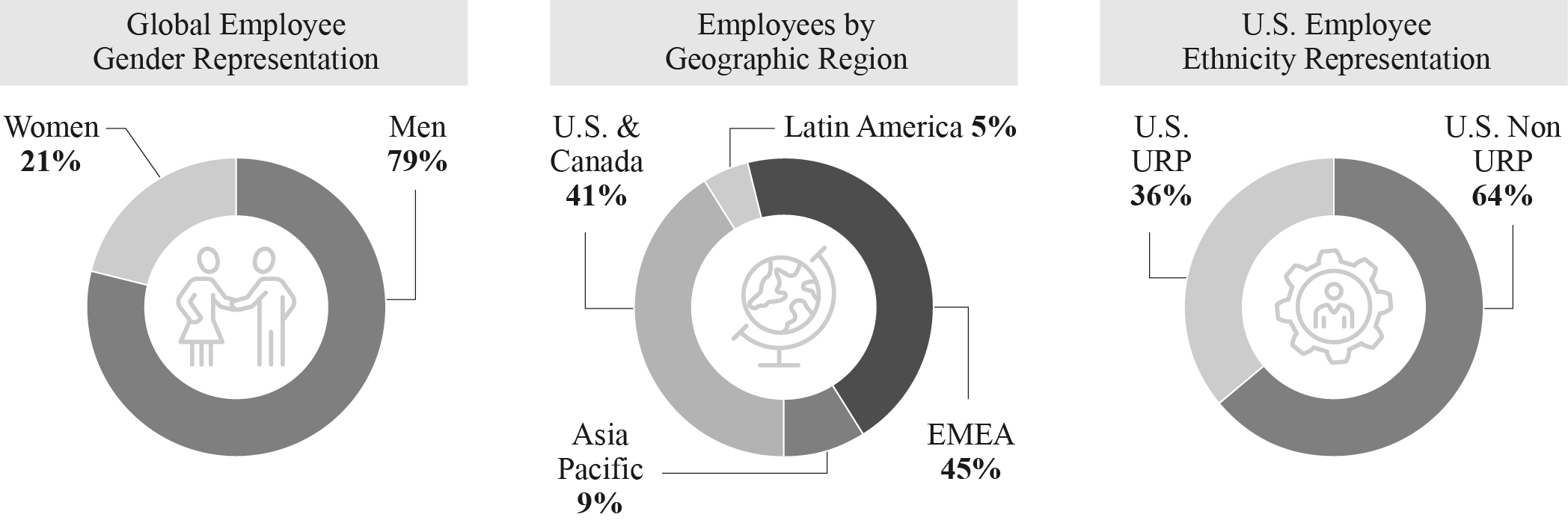 2025_Human_Capital_Graph_10K_.jpg