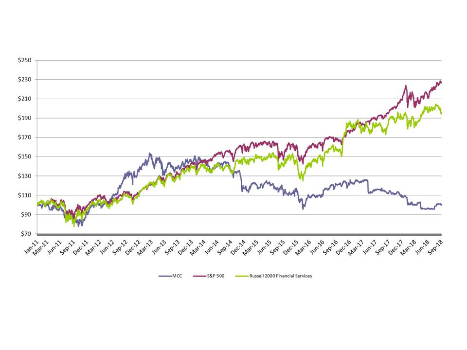 stockperformancegraph2018.jpg