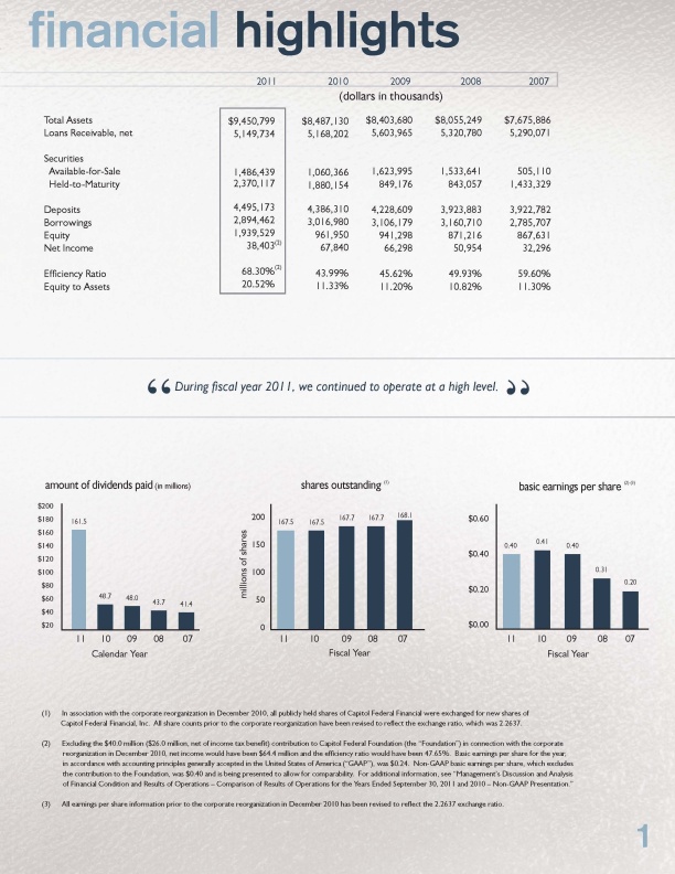 CFFN Annual Report Financial Highlights