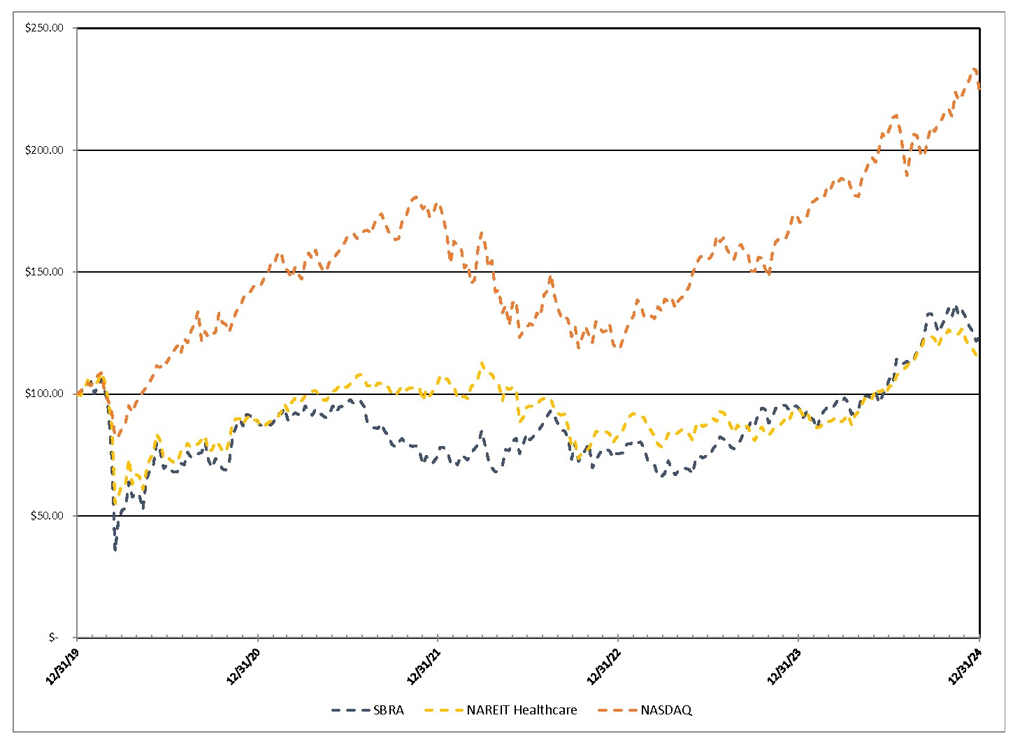 Stock Chart - 12.31.24.jpg