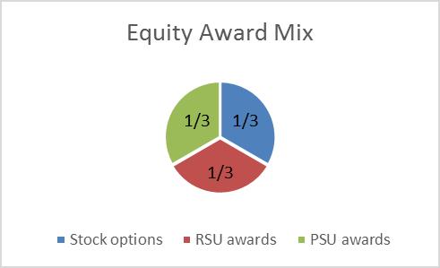 equityawardmixa01.jpg