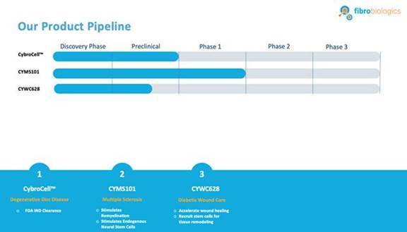 A diagram of a process

Description automatically generated with medium confidence