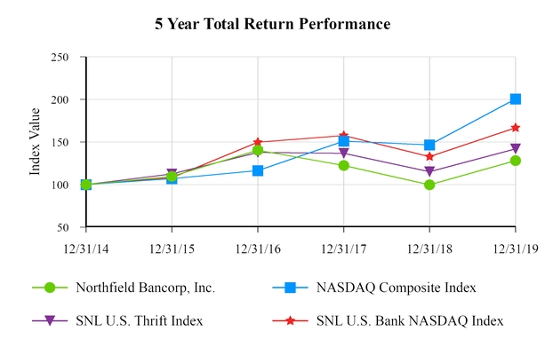 chart-7bf914e4f7555dd2bfa.jpg