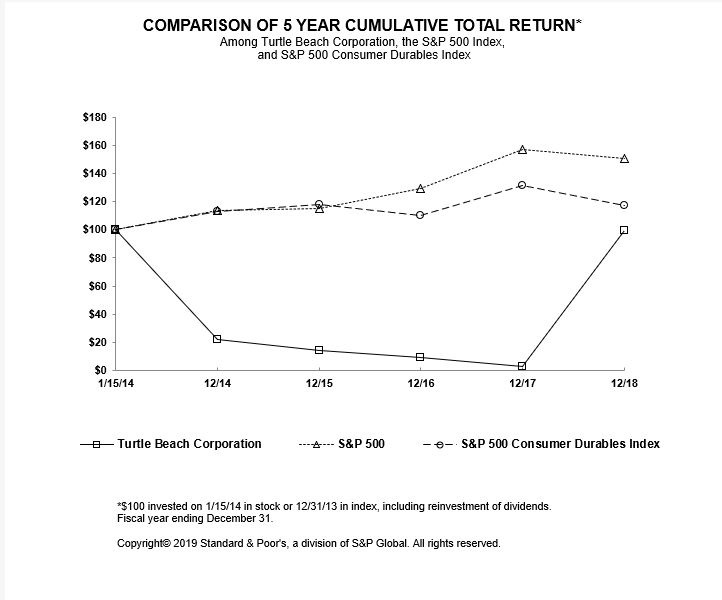 comparisonof5yearcumulativet.jpg