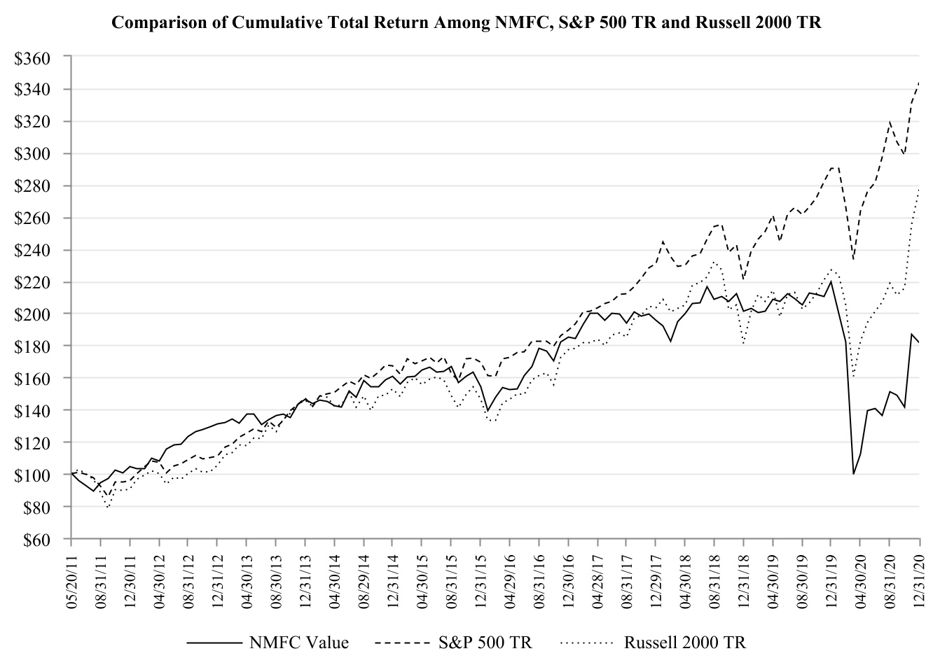 chart-0342d9fa18b8475ba791a.jpg