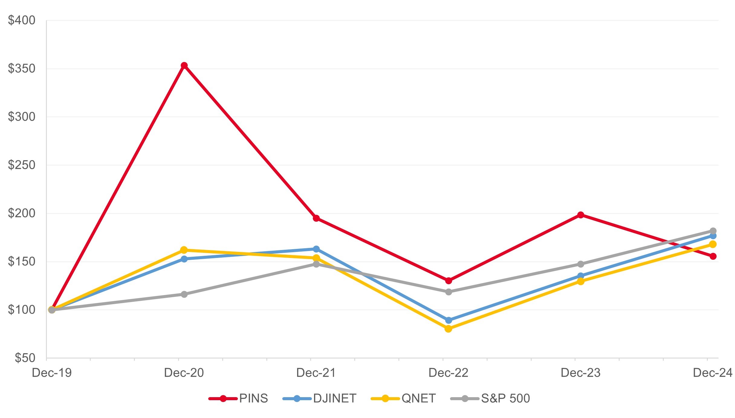 Stock Graph jpeg format.jpg