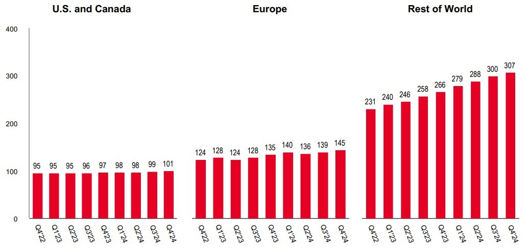 Q4'24 Quarterly MAU.jpg