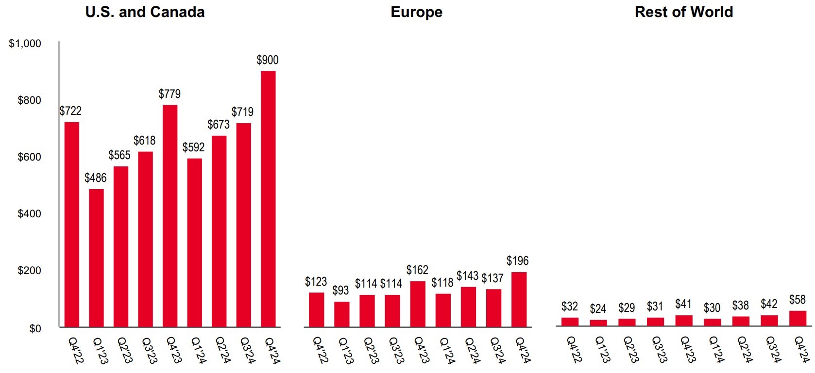 Q4'24 Quarterly Revenue.jpg