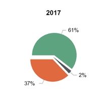 chart-01fc62fb90085c7ba9b.jpg