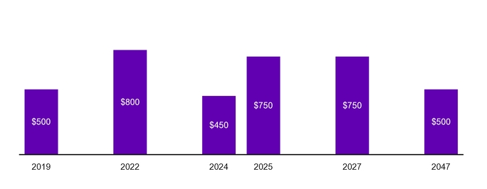 chart-1f8217893f555071bef.jpg