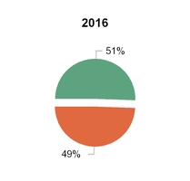 chart-ae3b5e426e7e5be1ba1.jpg