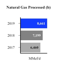 mpc-naturalgasprocessed.jpg