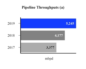 mpc-pipelinethroughputs.jpg