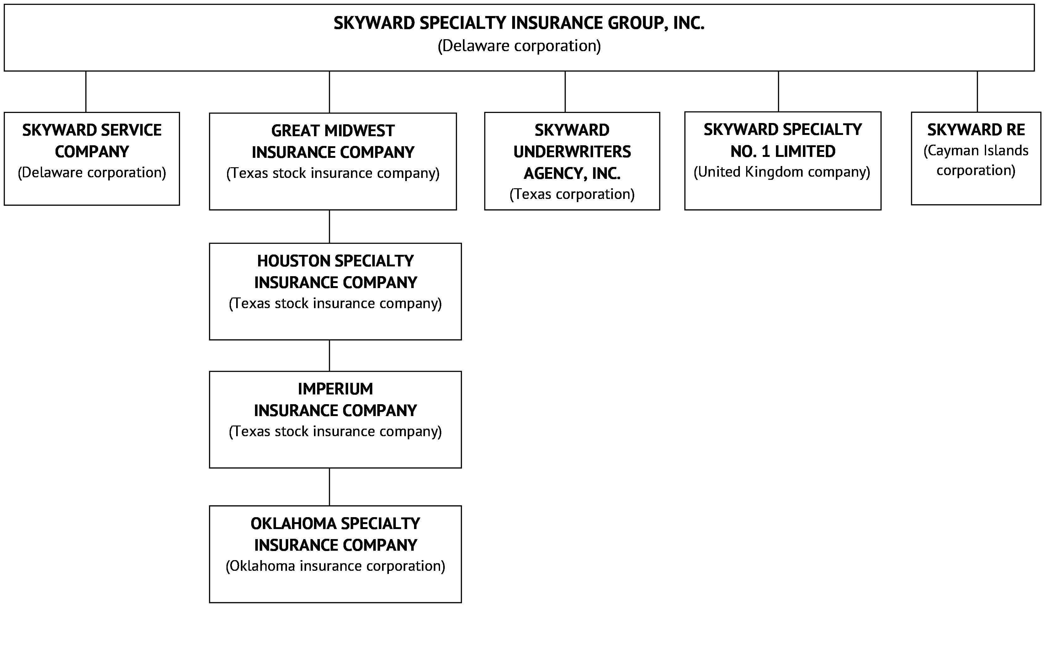 Org structure for 10-k.jpg