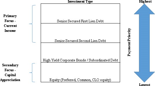 leveragedcapitaldiagram.jpg