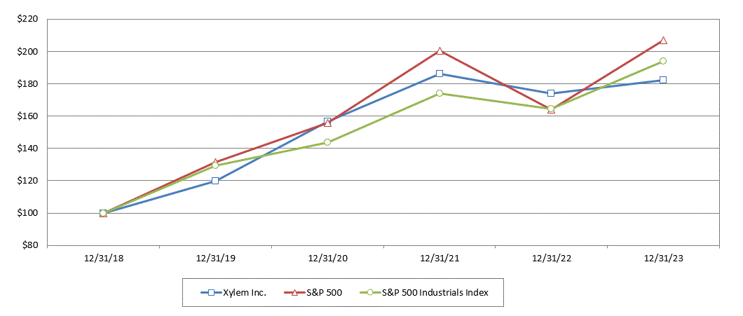 Item 5 Chart.gif