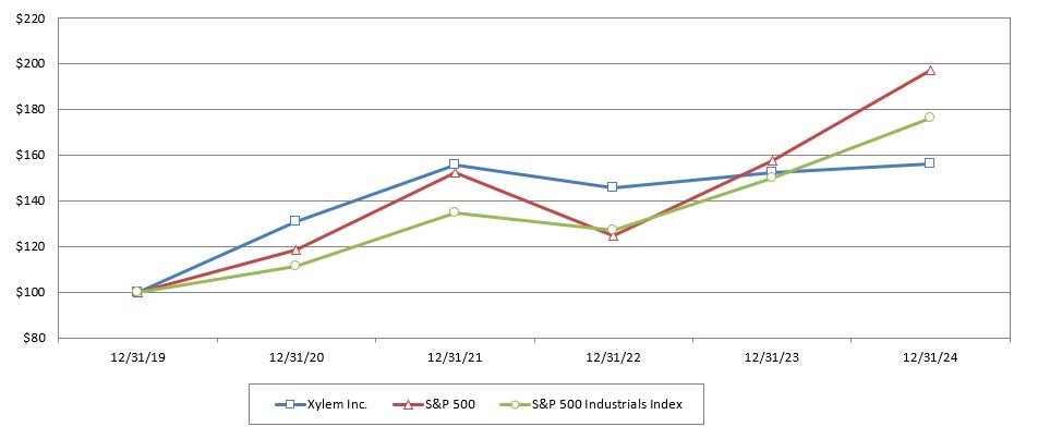 Performance Chart.jpg