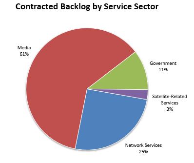 backlogbysector1.jpg