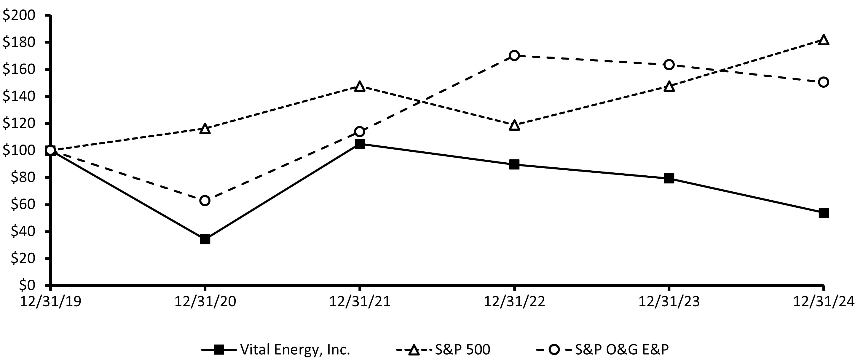 C - performance graph.jpg