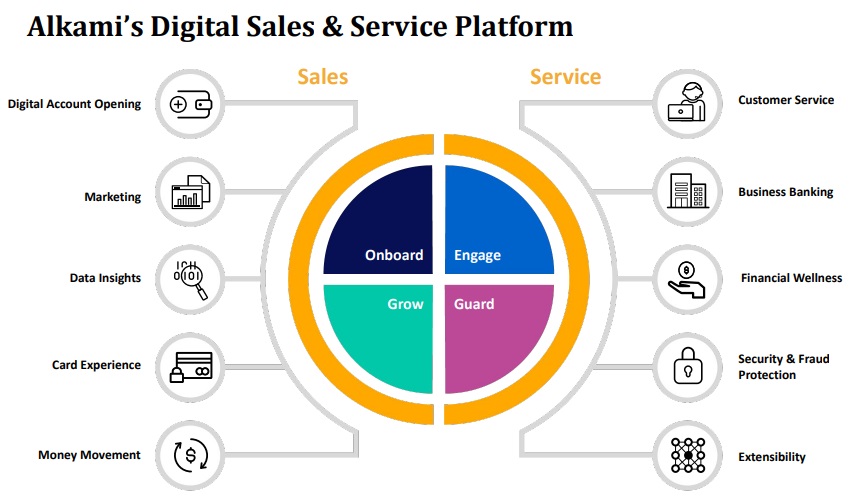 ALKT Digital Sales & Service Platform.jpg