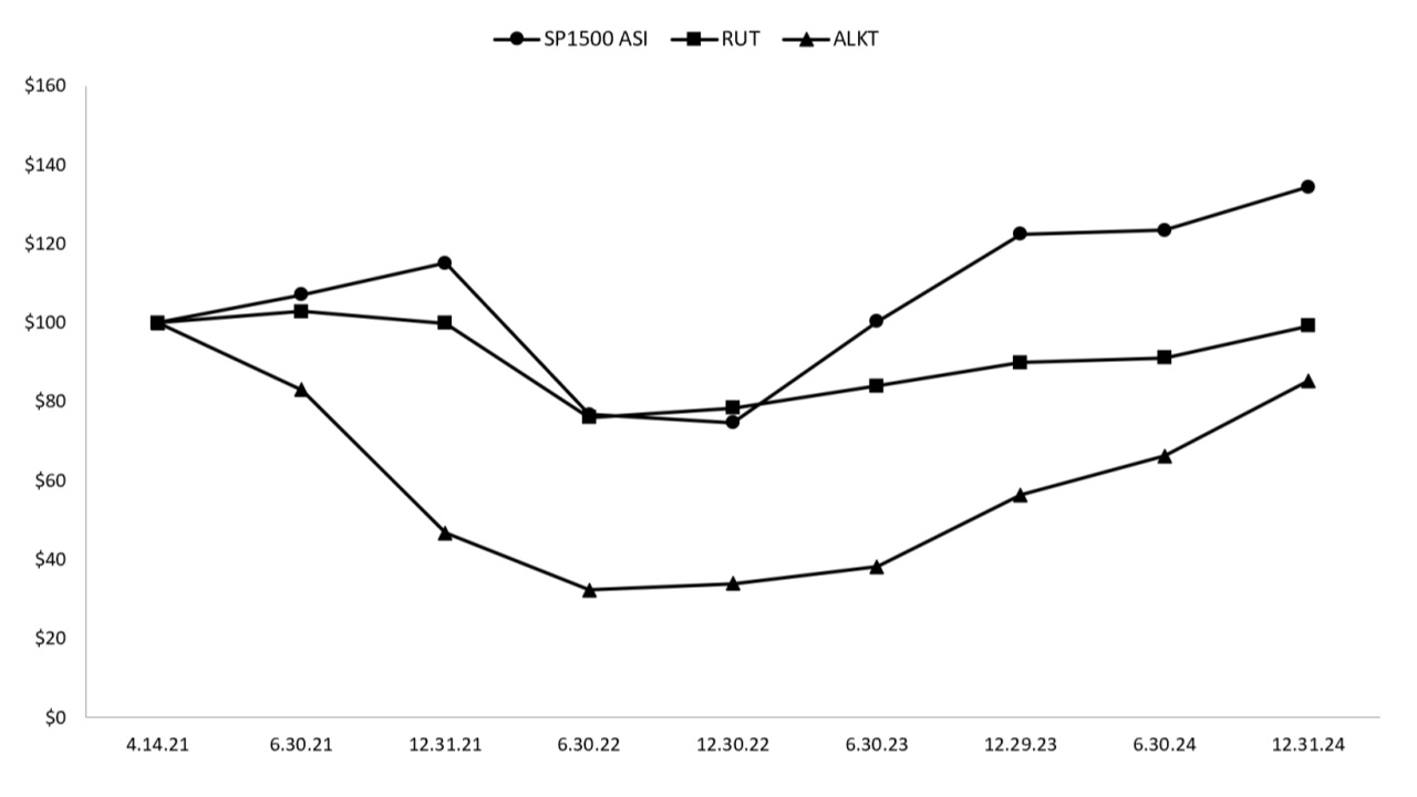 Performance Graph for 2024 10-K.jpg