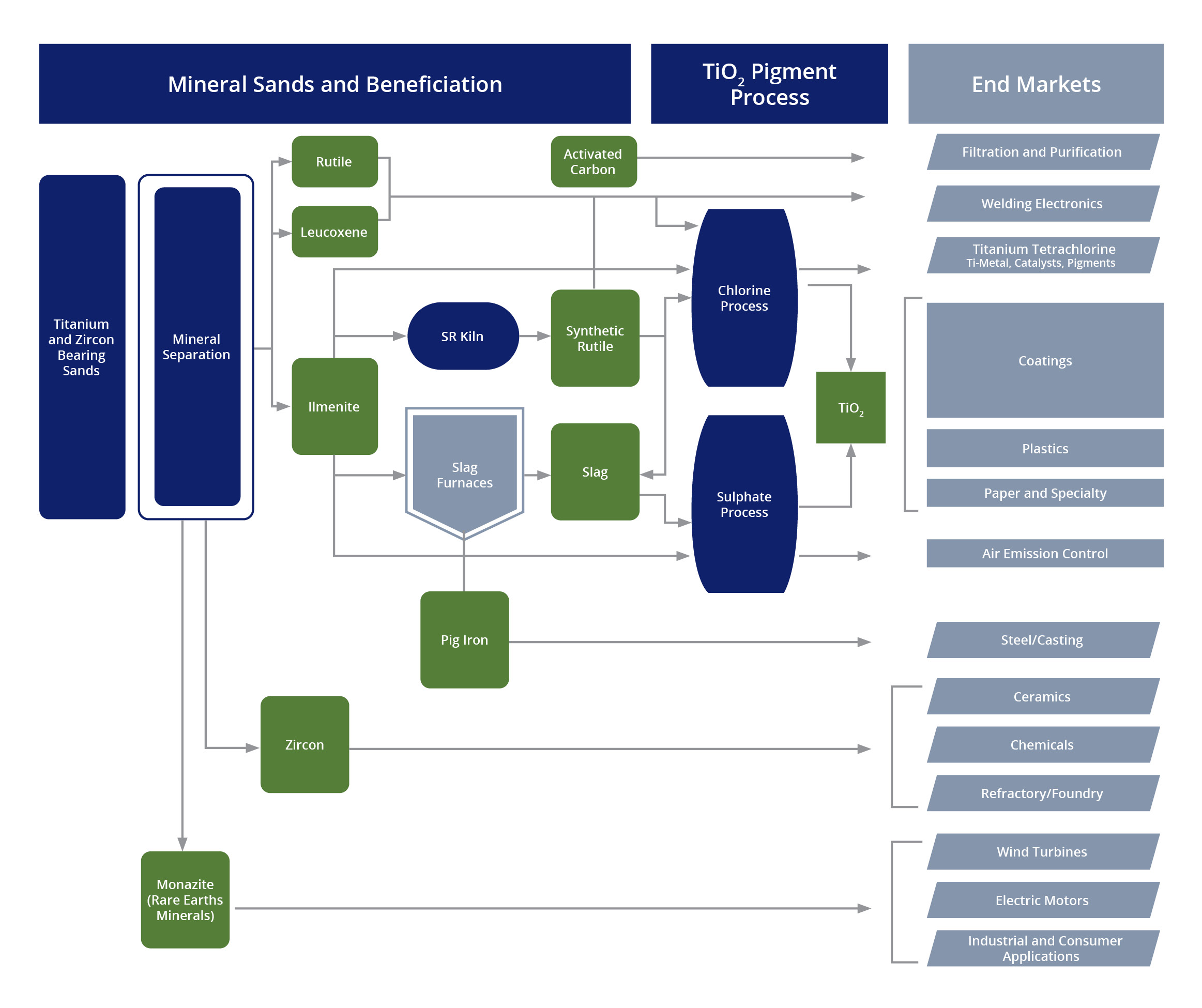 LGRY014 Tronox Flow Chart (002).jpg