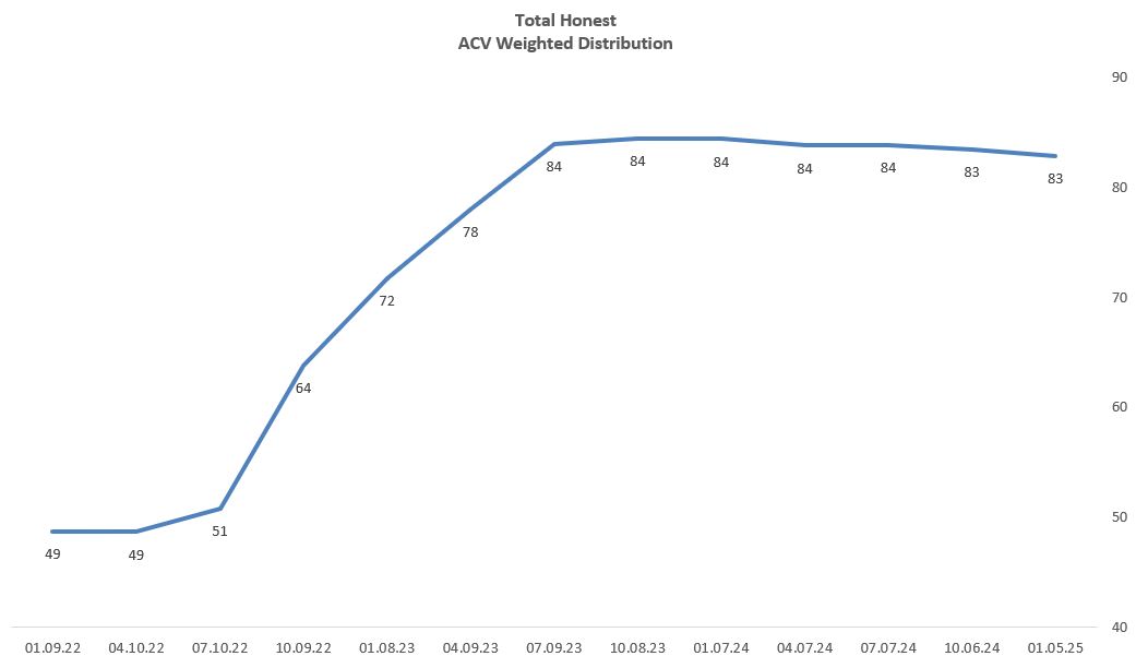 ACV Trends chartV2.jpg