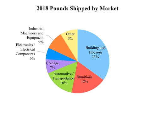 chart-112f06d886585f3590a.jpg