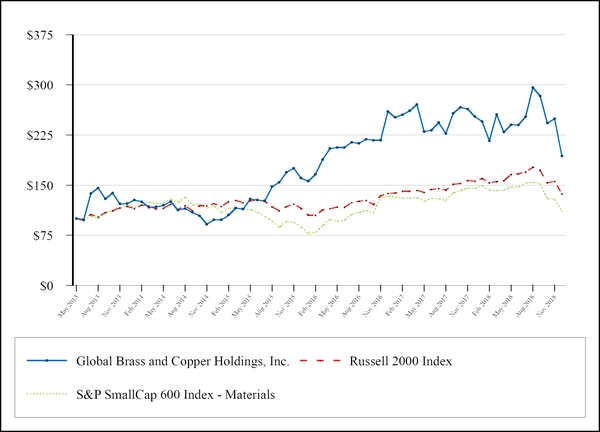 chart-2cdb8458a8365e51bf7.jpg