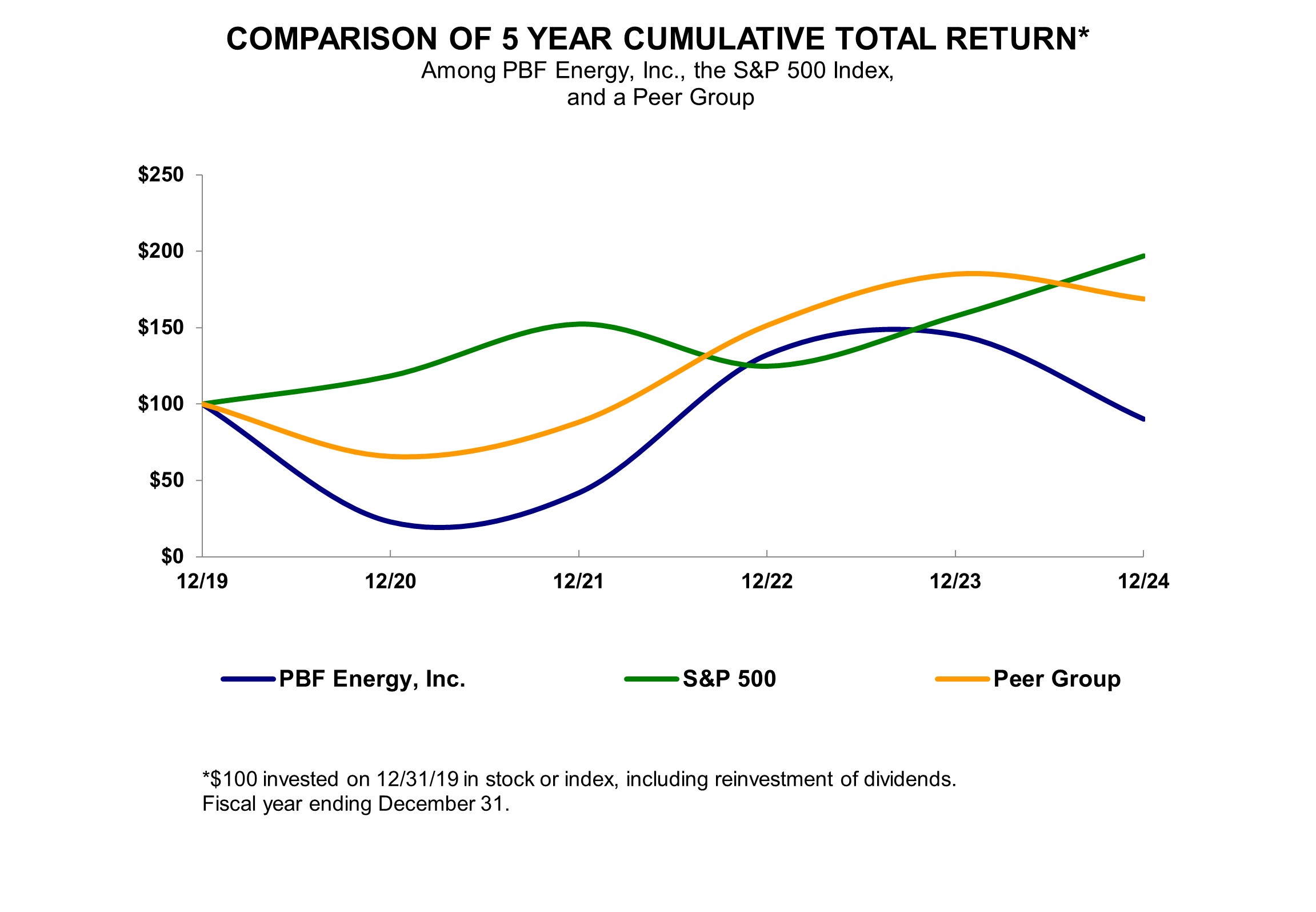 PBF 5 year graph 2024.jpg