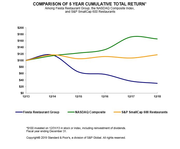 cumulativereturns2018.jpg