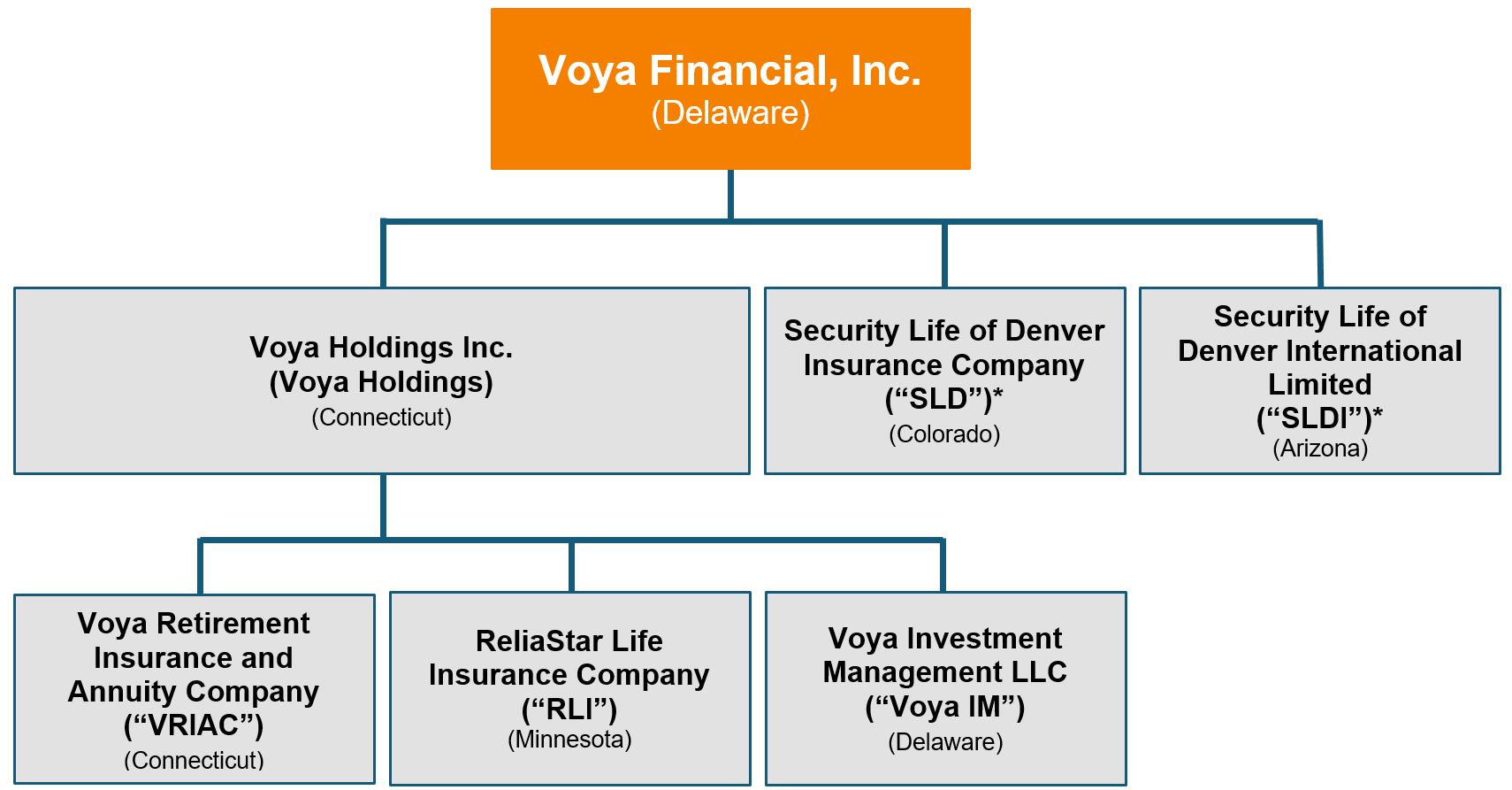 orgchart2019.jpg