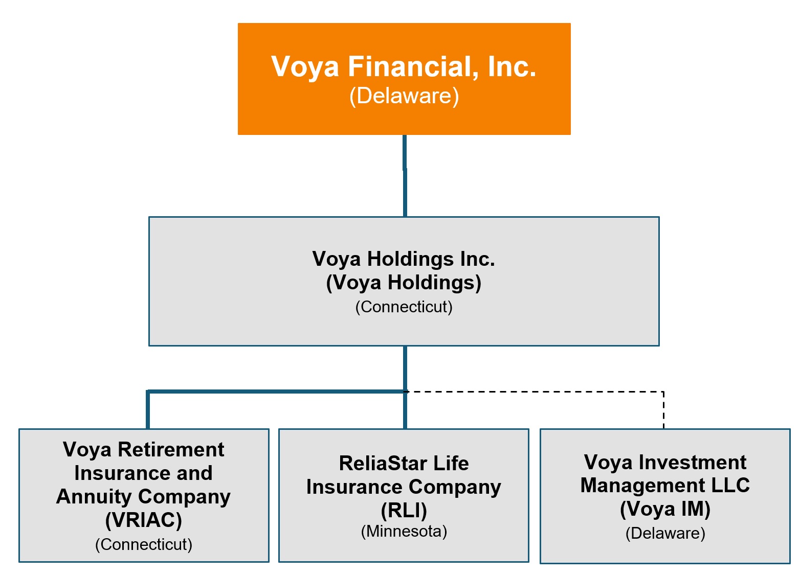 org chart 2023.jpg