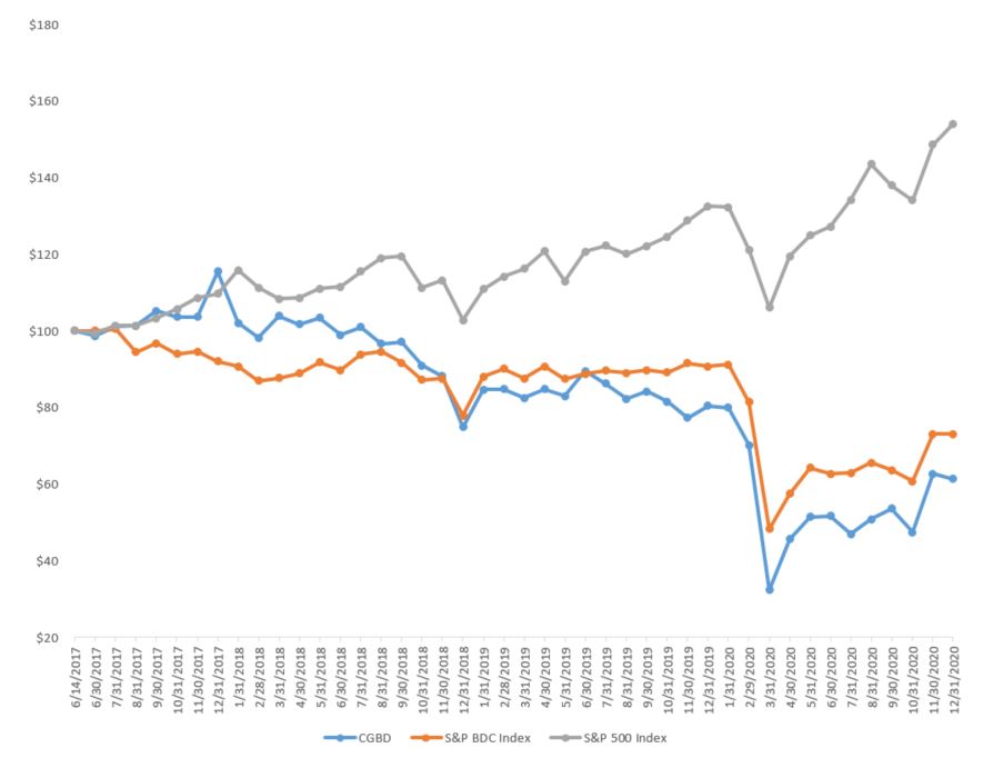 stockperformancegraph1.jpg