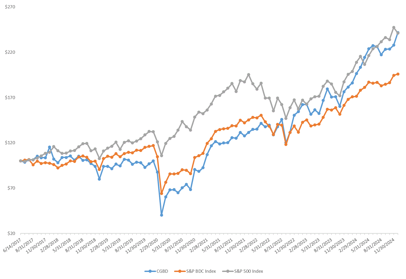 Stock Performance Graph_2024.gif