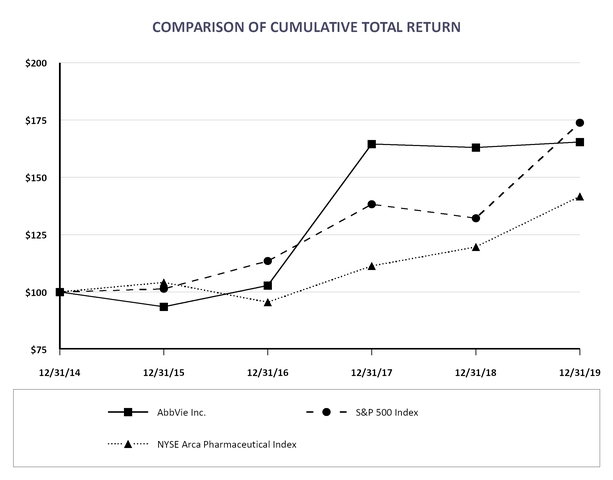 abbvieperformancegraph2019.jpg